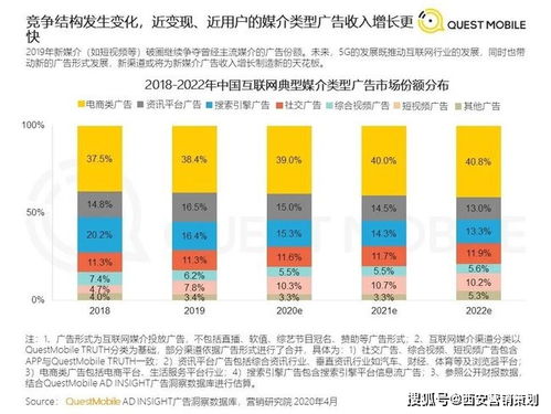 2021下半年西安企業(yè)營銷策劃指南 緊跟九大風(fēng)向，破局增長